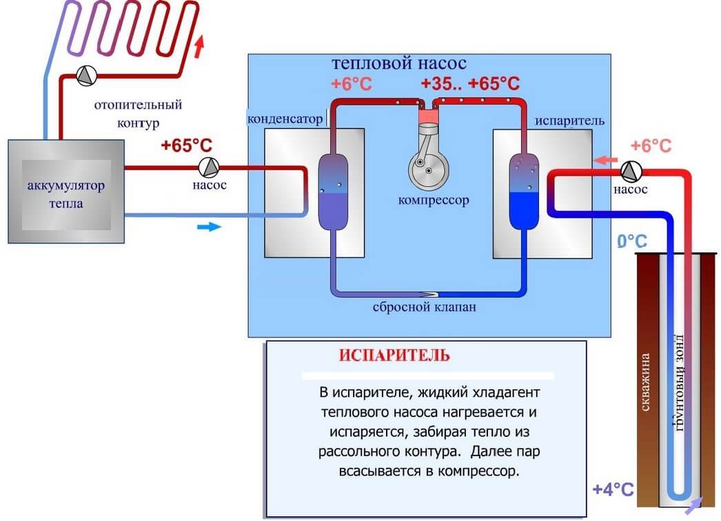 Тепловой насос своими руками дома Тепловой насос своими руками дома