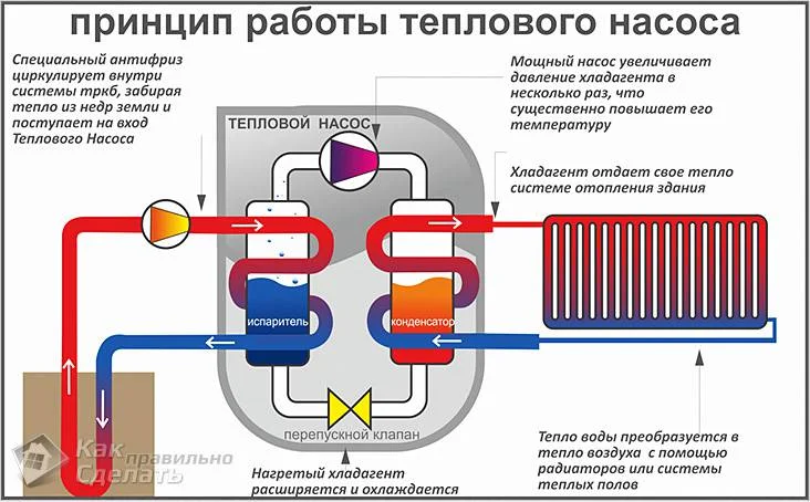 Принцип действия теплового насоса вода-вода