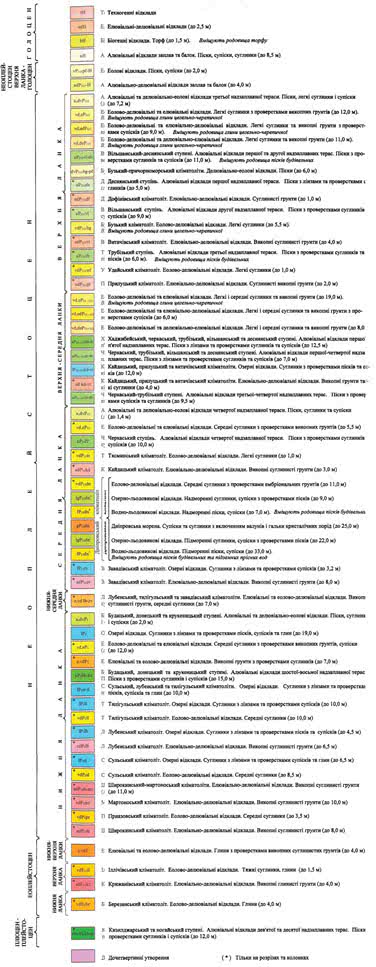 Рис.3. Условные обозначения к карте четвертичных отложений (см. рис. 1-2)