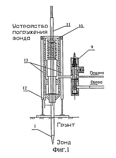 Динамическое зондирование грунтов