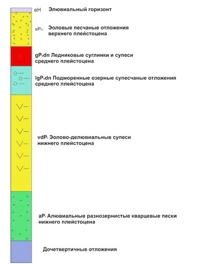 Инженерно-геологические изыскания в Макаровском районе