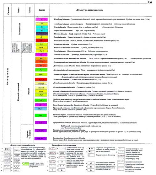 Инженерно-геологические изыскания в Киево-Святошинском районе