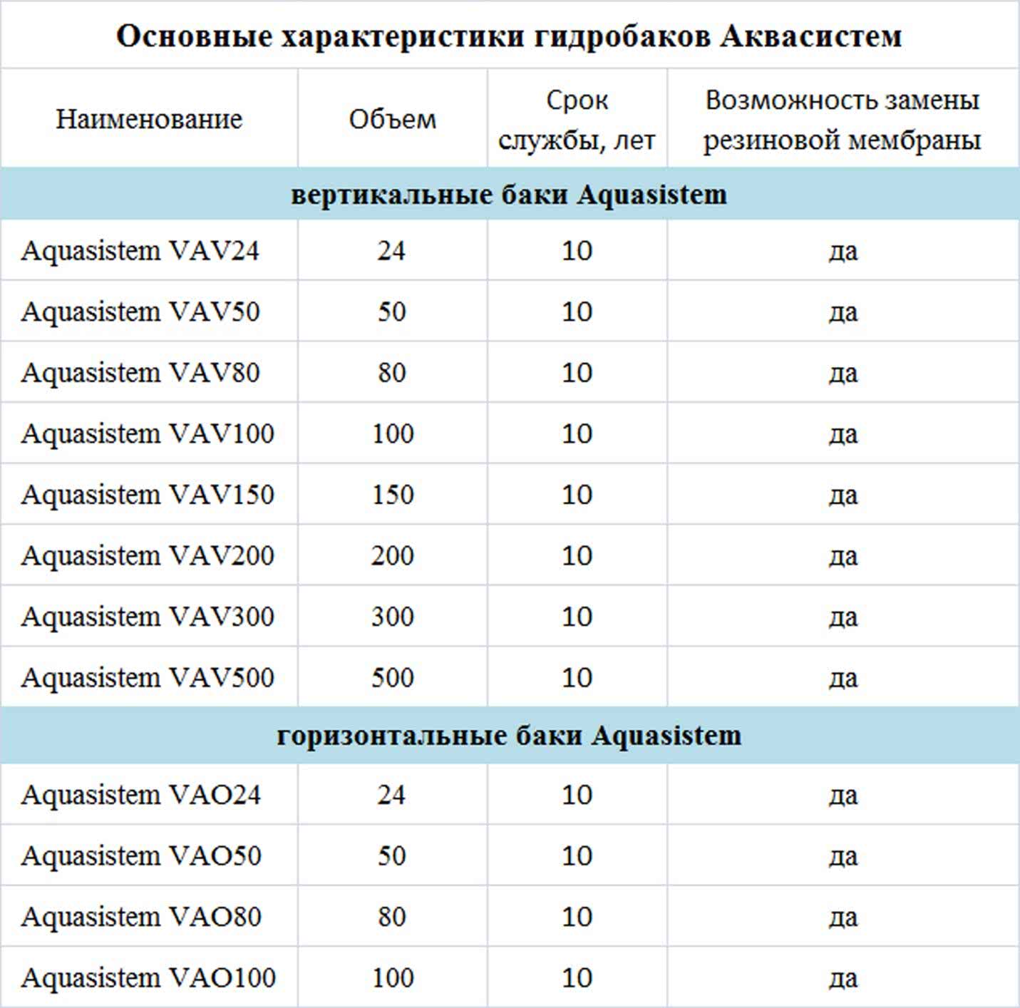 obustroistvo