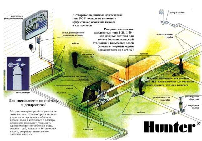 Особенности и преимущества системы полива hunter