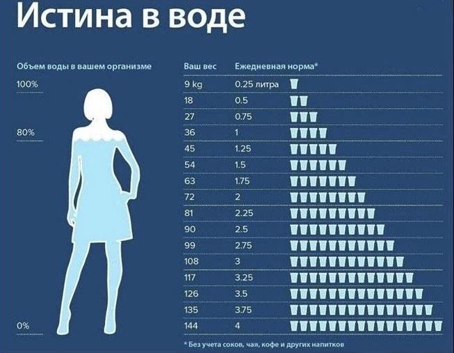 Користь артезіанської води для людини Користь артезіанської води для людини