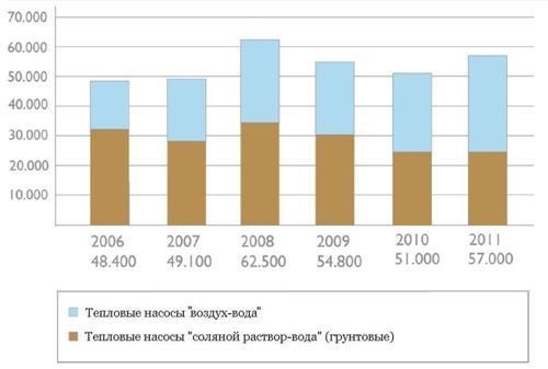 Геотермальное отопление и тепловые насосы в Германии Геотермальное отопление и тепловые насосы в Германии