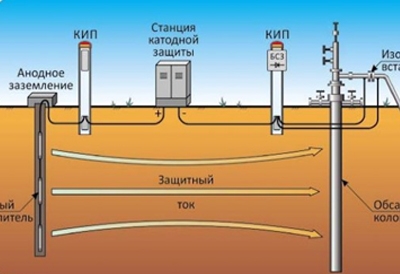 Можно ли использовать скважину в качестве заземления