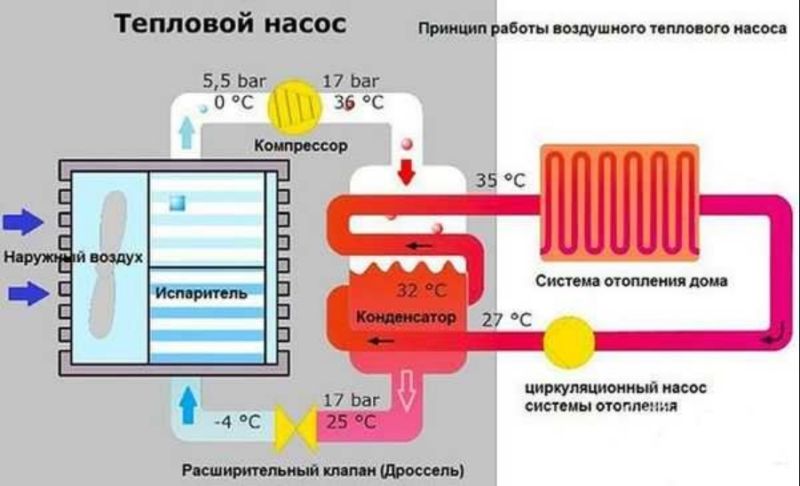 Монтаж геотермальных тепловых насосов Монтаж геотермальных тепловых насосов