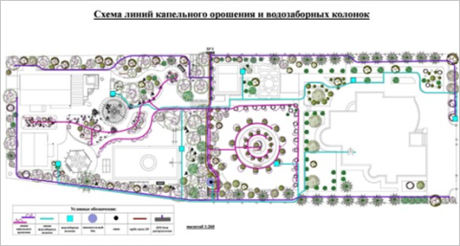 Проектування системи капельного зрошення Проектування системи капельного зрошення