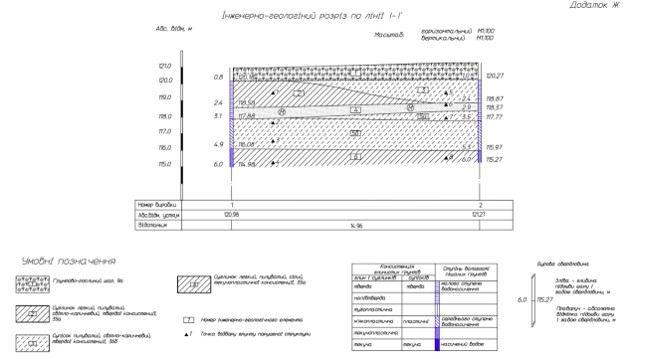 Проектирование