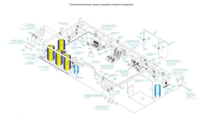 Строительство водозаборного узла
