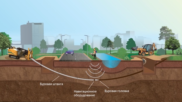 Прокол под автомобильной дорогой