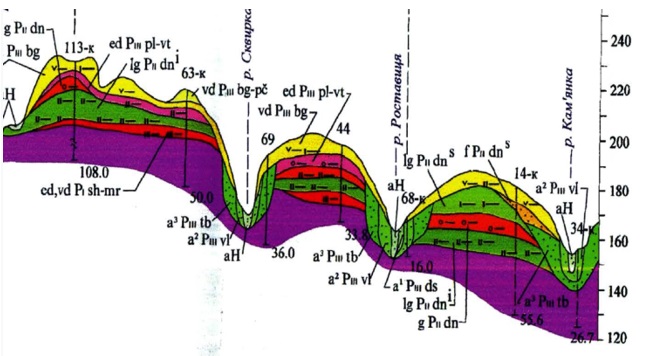 Типовый геологический разрез Сквирского района