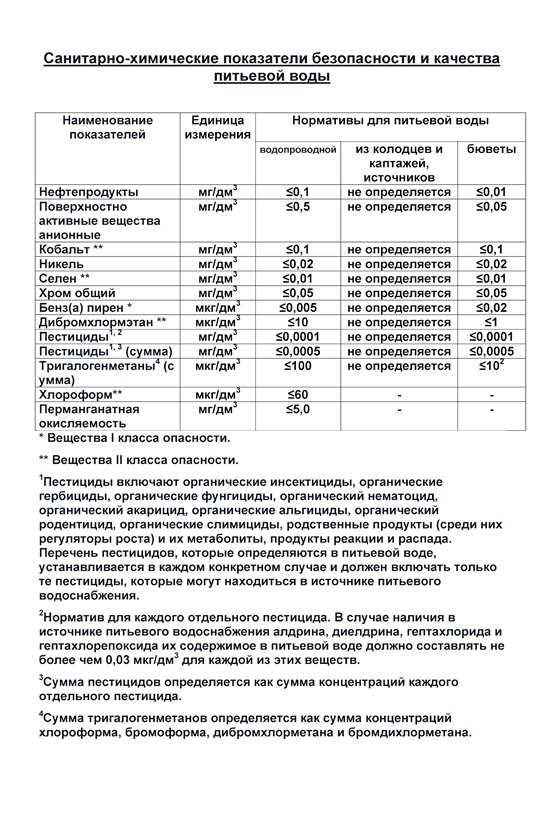 О санитарных требованиях к питьевому водоснабжению из нецентрализованных источников водоснабженияколодцев и родников