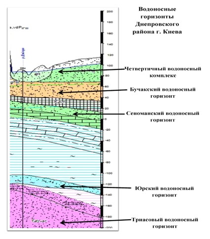 Карта водоносных слоев в крыму