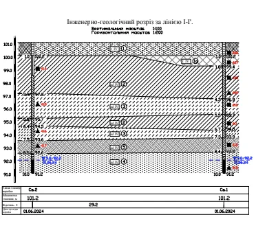 Работы по геологическим исследованиям в с. Чапаевка в 2024 г. Работы по геологическим исследованиям в с. Чапаевка в 2024 г.