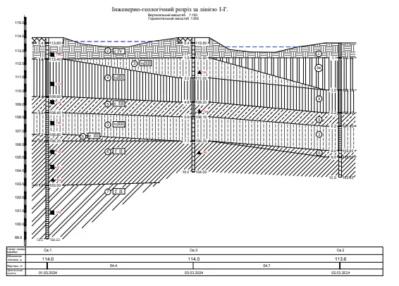 Работы по геологическим исследованиям в с. Клищенци в 2024 г. Работы по геологическим исследованиям в с. Клищенци в 2024 г.