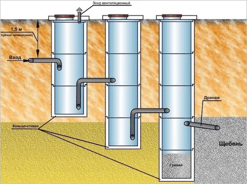 Монтаж каналізаційних септиків Монтаж каналізаційних септиків