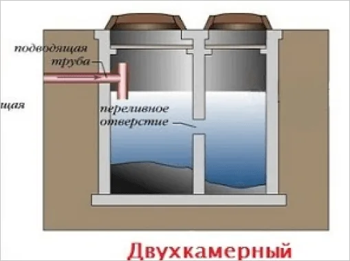 Монтаж монолітних септиків
