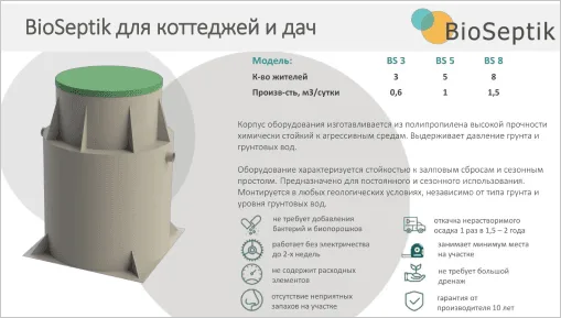 Автономная канализация Біосептик