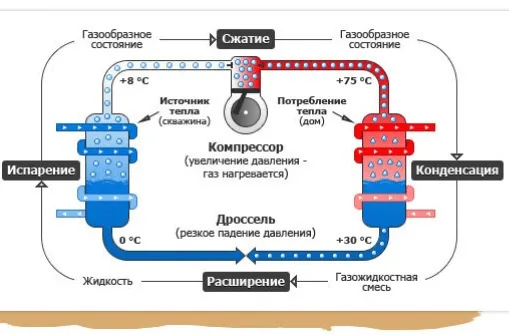 Тепловой насос земля-вода