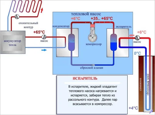 Тепловий насос вода-вода