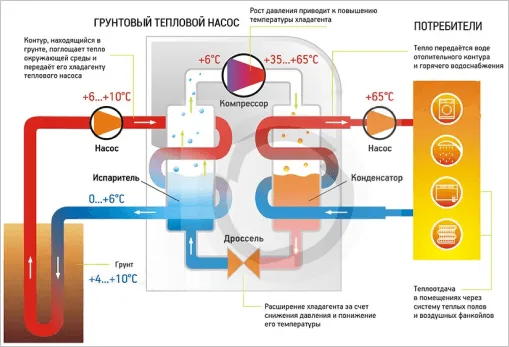 Изготовление геотермальных зондов для теплового насоса Изготовление геотермальных зондов для теплового насоса