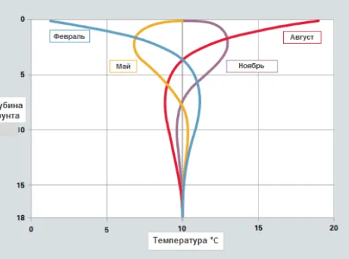 Изготовление геотермальных зондов для теплового насоса Изготовление геотермальных зондов для теплового насоса
