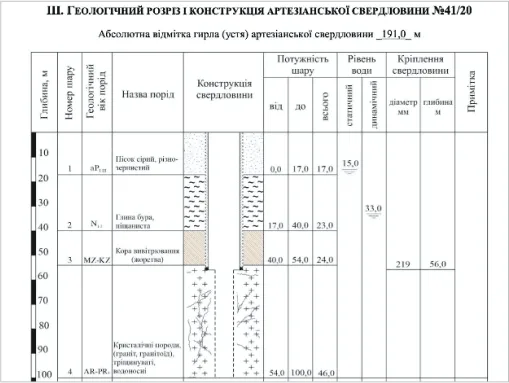 Разработка и регистрация паспортов на скважины Разработка и регистрация паспортов на скважины